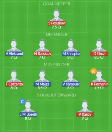 Dream11 SL Team