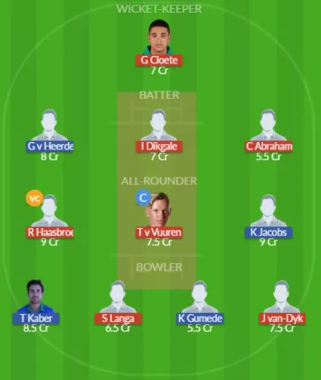 Dream11 SL Team