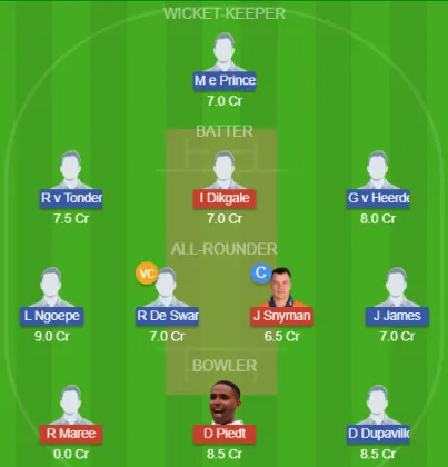 Dream11 SL Team