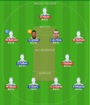 Dream11 SL Team