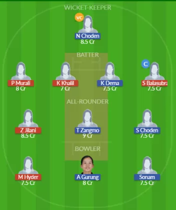 Dream11 SL Team