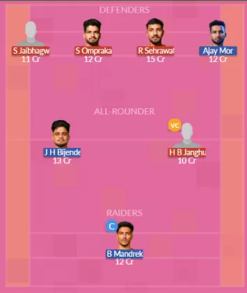 Dream11 SL Team