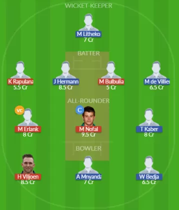 Dream11 SL Team