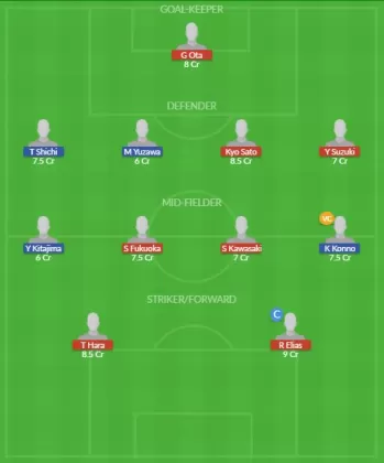 Dream11 SL Team