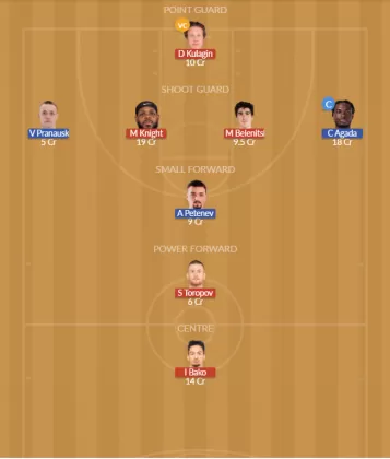 Dream11 SL Team