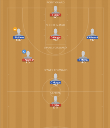 Dream11 SL Team