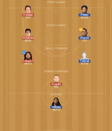Dream11 SL Team