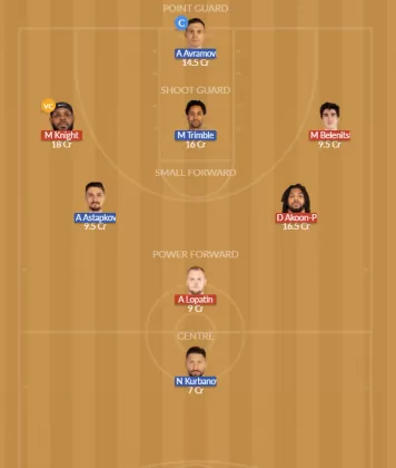 Dream11 SL Team
