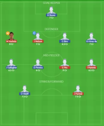 Dream11 SL Team