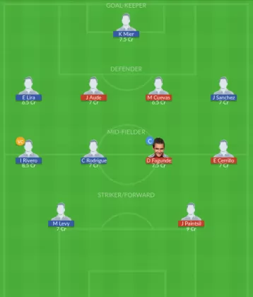 Dream11 SL Team
