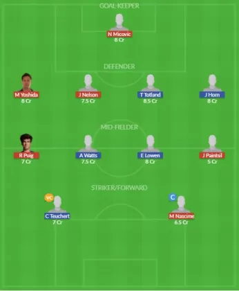 Dream11 SL Team