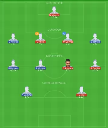 Dream11 SL Team