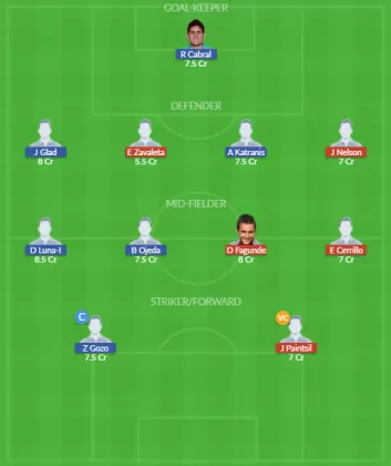 Dream11 SL Team