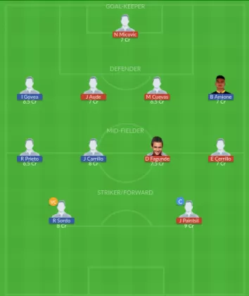 Dream11 SL Team