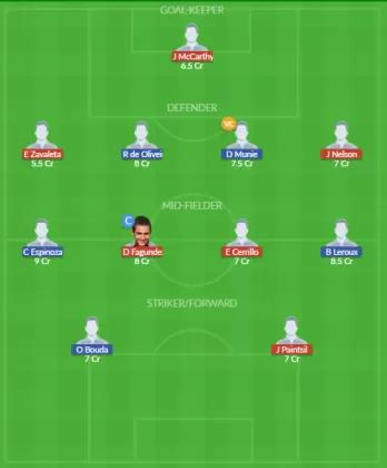 Dream11 SL Team
