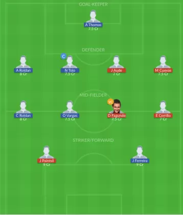 Dream11 SL Team