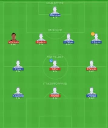 Dream11 SL Team