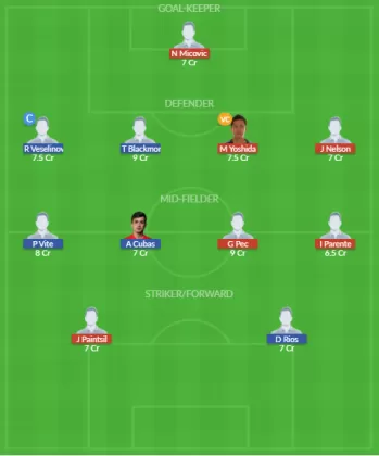 Dream11 SL Team