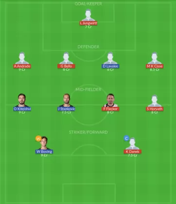 Dream11 SL Team