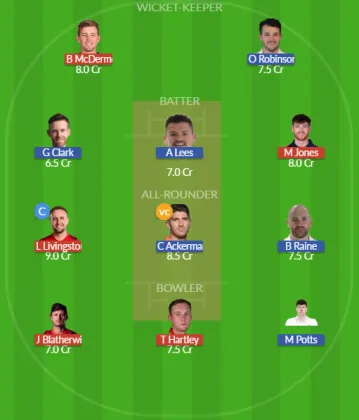 Dream11 SL Team