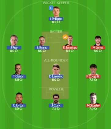 Dream11 SL Team