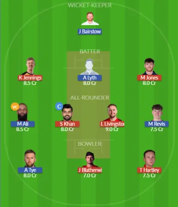 Dream11 SL Team