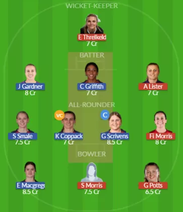 Dream11 SL Team