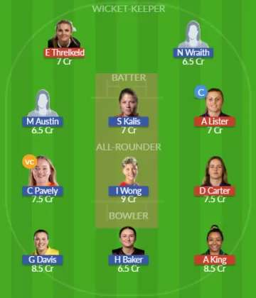 Dream11 SL Team