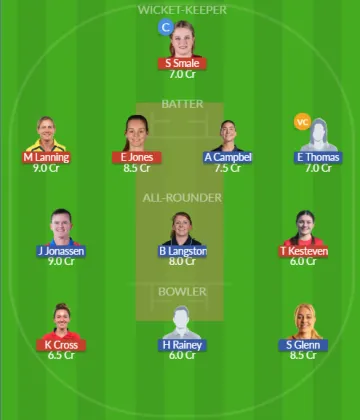 Dream11 SL Team