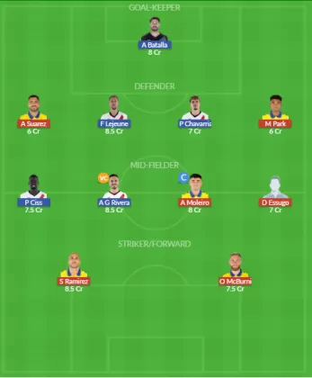Dream11 SL Team