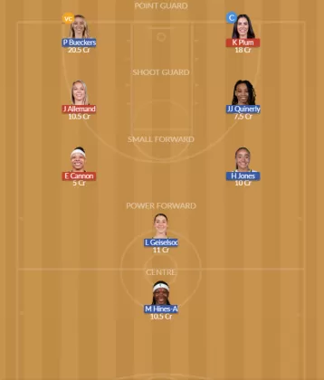 Dream11 SL Team