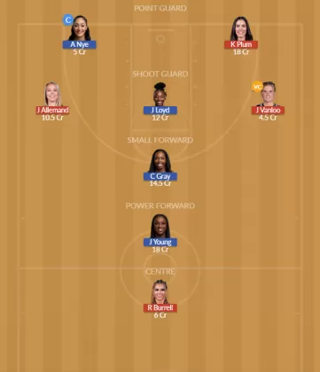 Dream11 SL Team