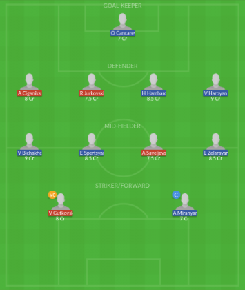 Dream11 SL Team