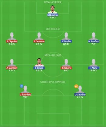 Dream11 SL Team