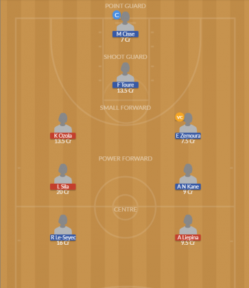 Dream11 SL Team