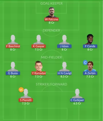 Dream11 SL Team
