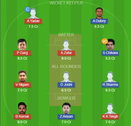 Dream11 SL Team