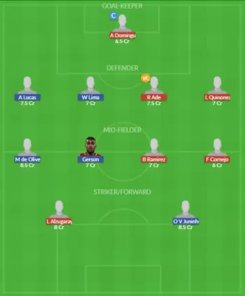 Dream11 SL Team