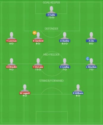 Dream11 SL Team