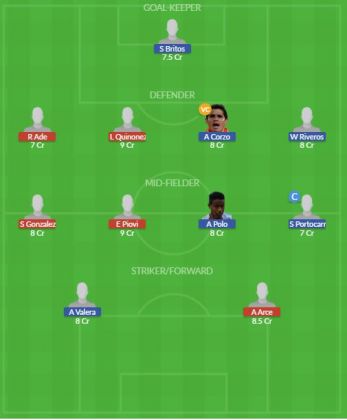 Dream11 SL Team
