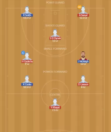 Dream11 SL Team