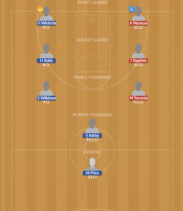 Dream11 SL Team