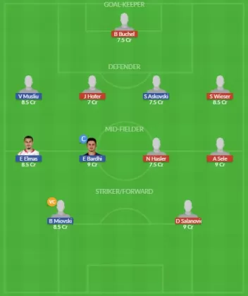 Dream11 SL Team