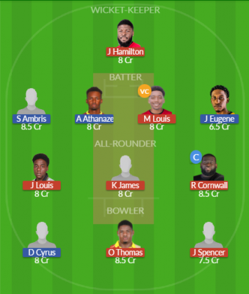Dream11 SL Team