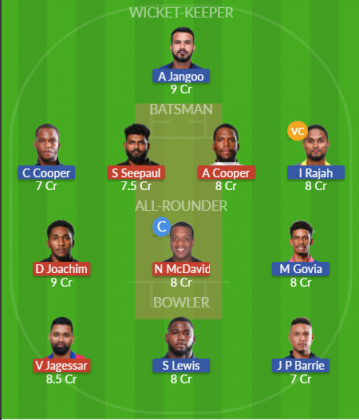 Dream11 SL Team