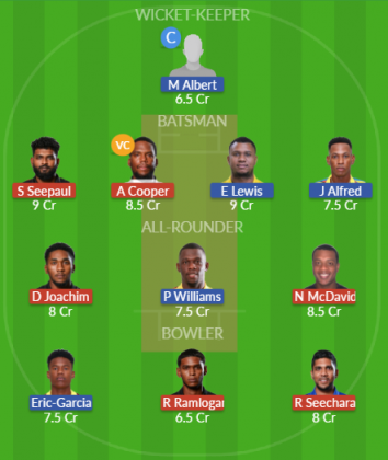 Dream11 SL Team