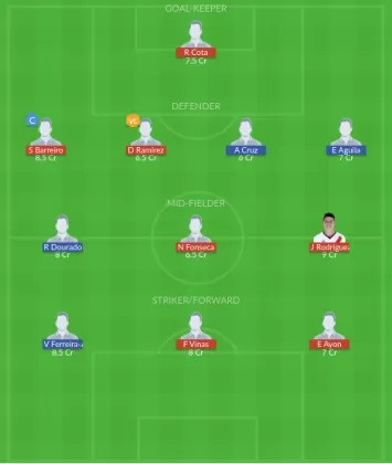 Dream11 SL Team