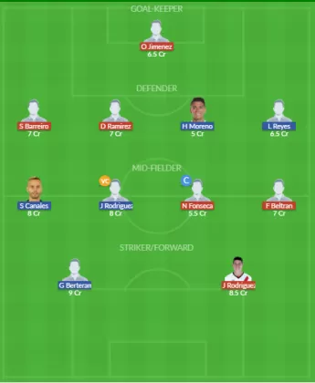 Dream11 SL Team