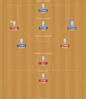 Dream11 SL Team