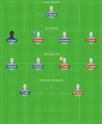 Dream11 SL Team